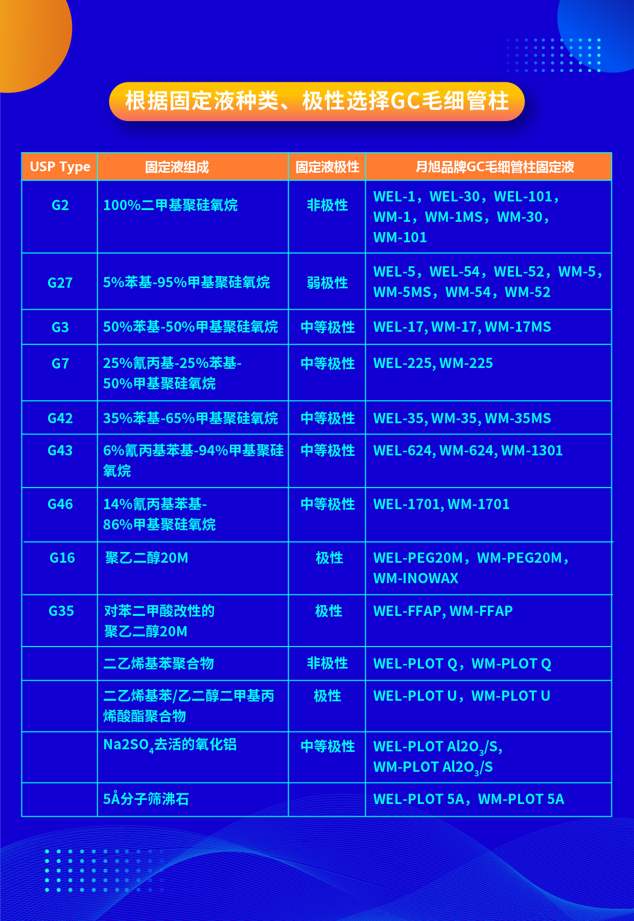 根據(jù)固定液種類、極性選擇GC毛細(xì)管柱 2023.12.21-01.png